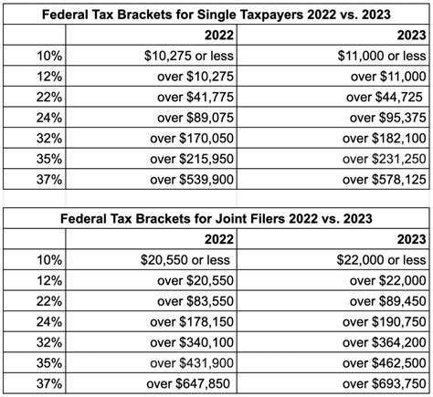 prime rate 2022 2023.